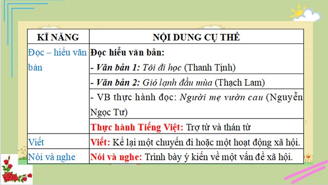 PowerPoint dạy thêm Ngữ văn 8 Cánh diều