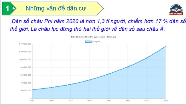 PowerPoint Địa lí 7 Chân trời sáng tạo học kì 2 
