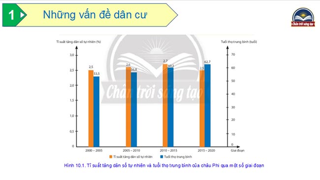 PowerPoint Địa lí 7 Chân trời sáng tạo học kì 2 