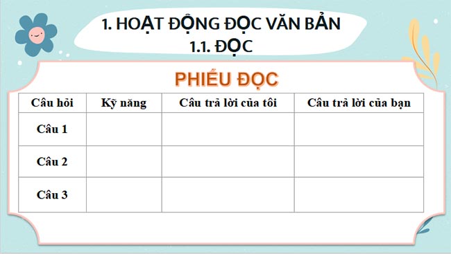 PowerPoint Ngữ văn 9 Chân trời sáng tạo Học kì 1