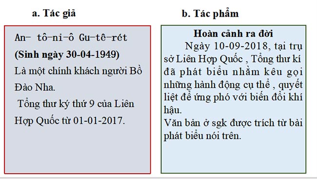  PowerPoint Ngữ văn 9 Chân trời sáng tạo 