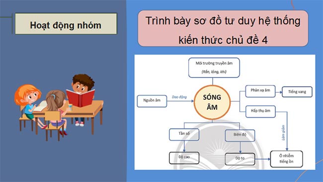 Giáo án điện tử Khoa học tự nhiên 7 Ôn tập chủ đề 4