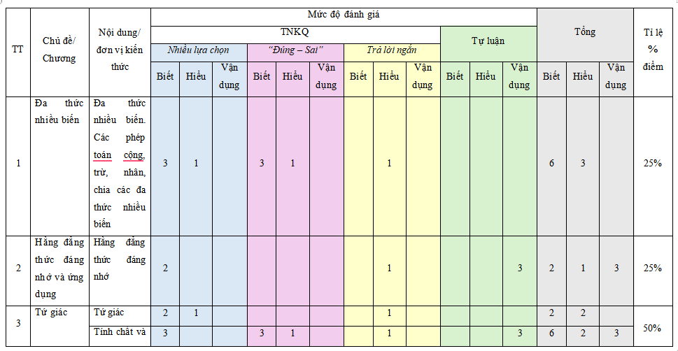 Đề thi giữa kì 1 Toán 8 Kết nối tri thức