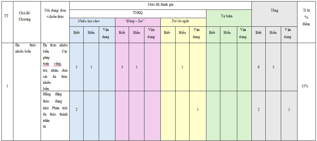 Đề thi giữa kì 1 Toán 8