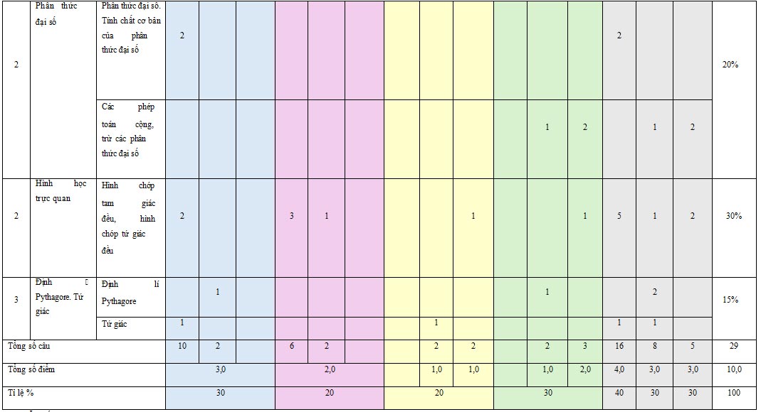 Đề thi giữa kì 1 Toán 8