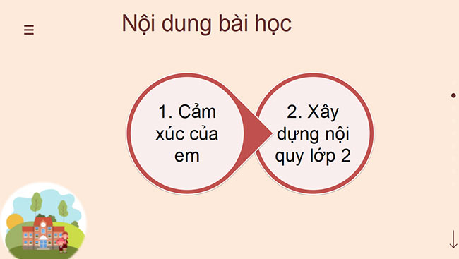 Giáo án PowerPoint Hoạt động trải nghiệm 2 Cánh diều