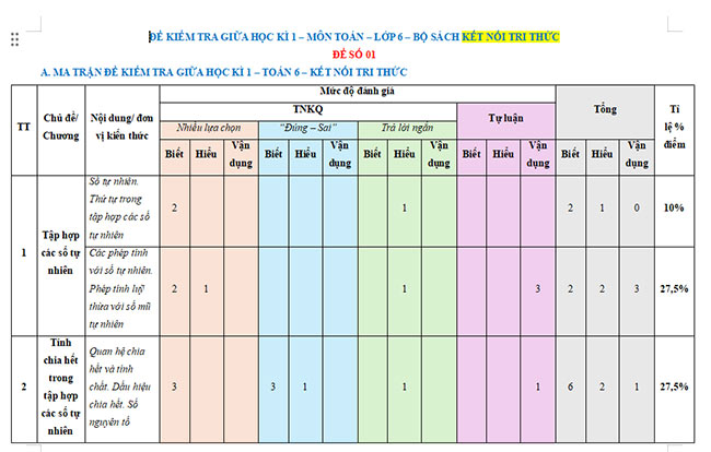 Ma trận đề thi giữa kì 1 Toán 6 Kết nối tri thức