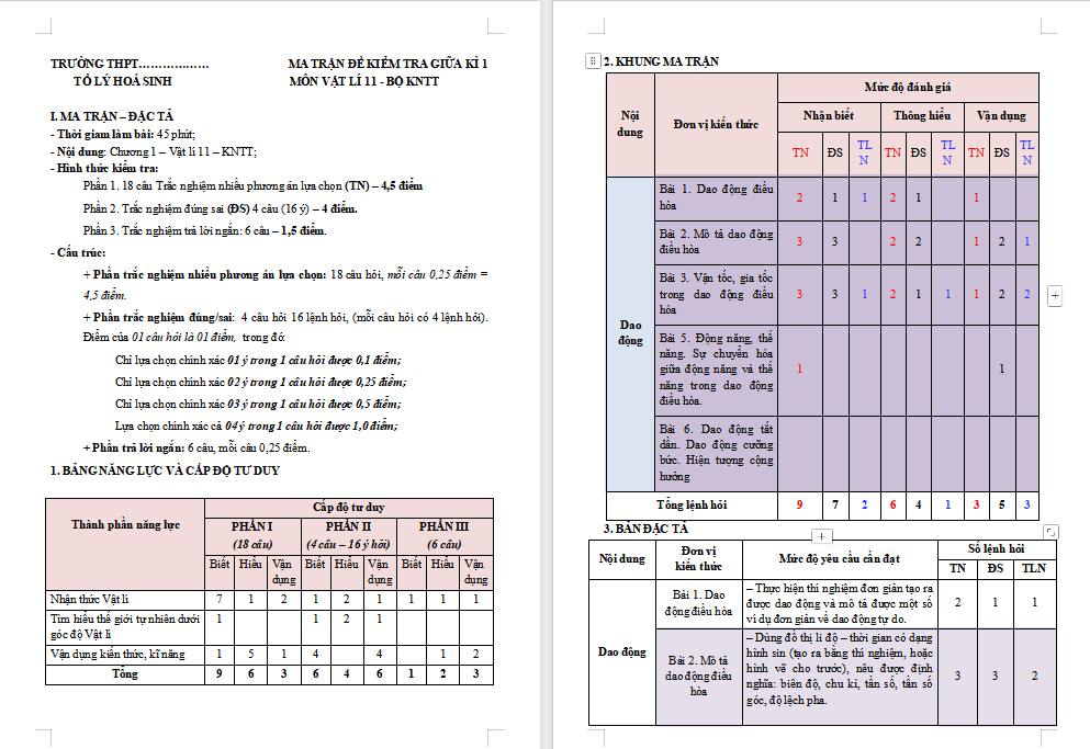 Đề thi giữa học kì 1 Vật lí 11