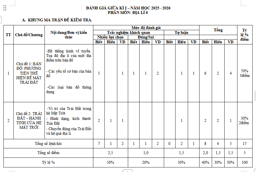 Ma trận đề kiểm tra giữa kì 1 Địa lí 6