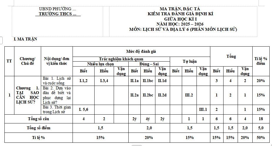 Ma trận đề kiểm tra giữa kì 1 Lịch sử 6
