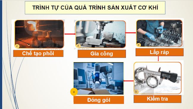 Quá trình sản xuất cơ khí
