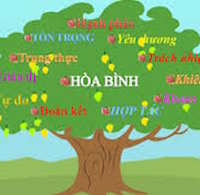 Giáo án Sinh hoạt lớp 6 tuần 8: Khám phá bản thân