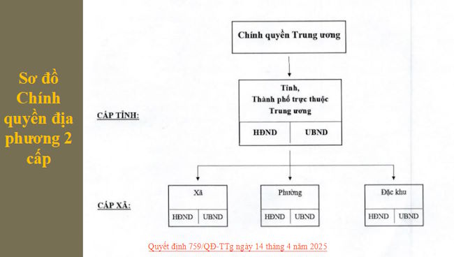 PowerPoint Giáo dục địa phương 8 Hồ Chí Minh 
