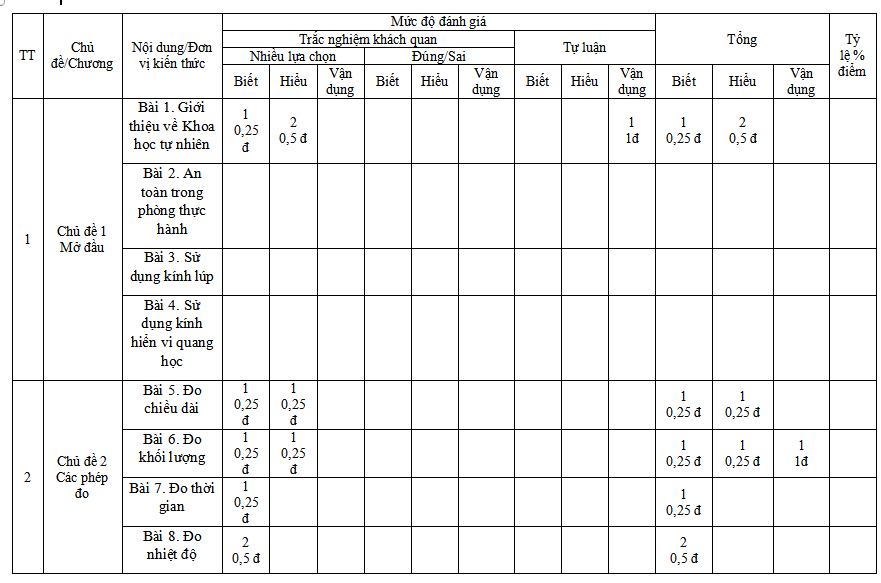 Ma trận đề kiểm tra giữa kì 1 Khoa học tự nhiên 6