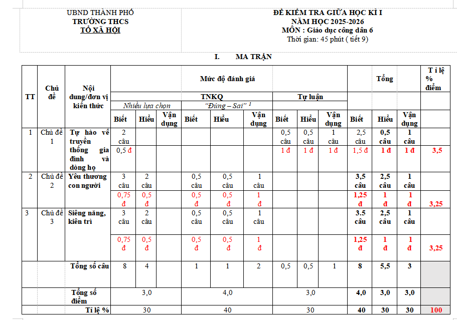 Ma trận đề kiểm tra giữa kì 1 Giáo dục công dân 6