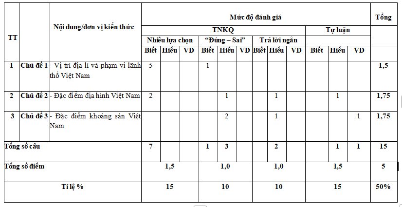 Đề thi giữa học kì 1 Địa lí 8 Cánh diều 