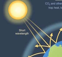 Giáo án Sinh hoạt lớp 7 tuần 26: Em với thiên nhiên và môi trường