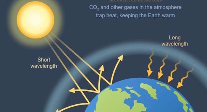 Báo cáo kết quả tìm hiểu về ảnh hưởng của hiệu ứng nhà kính đến sự sống trên Trái Đất và biện pháp giảm thiểu hiệu ứng nhà kính