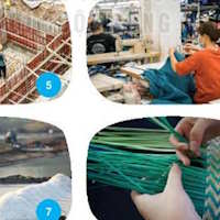 Giáo án Sinh hoạt lớp 7 tuần 29: Khám phá thế giới nghề nghiệp