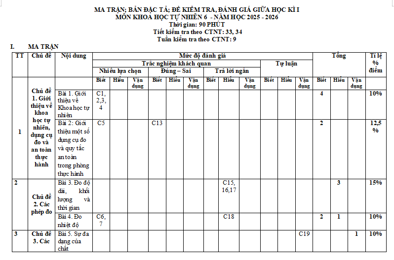 Ma trận đề kiểm tra giữa kì 1 Khoa học tự nhiên 6