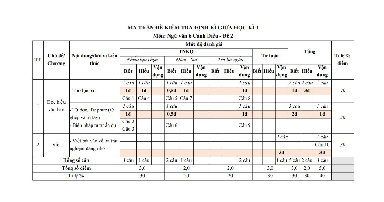 de thi giua ki 1 van 6 canh dieu theo cv 7991 de 2 h1*700737