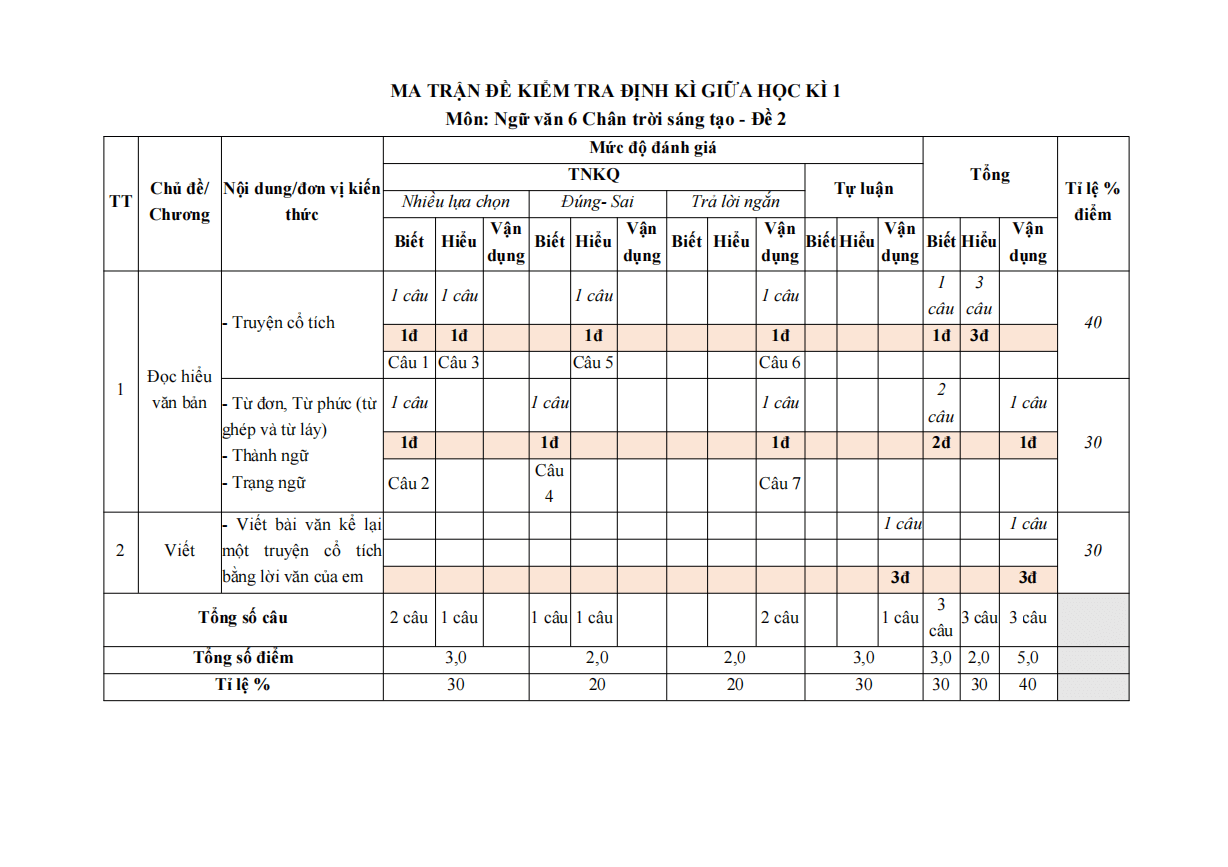 de thi giua ki 1 van 6 chan troi sang tao theo cv 7991 de 2 h1*700716
