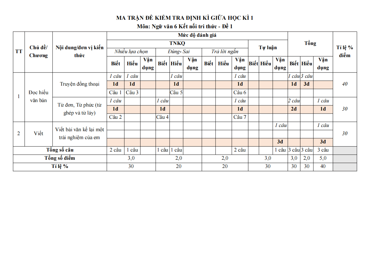 de thi giua ki 1 van 6 ket noi tri thuc theo cv 7991 de 1 h4*700724