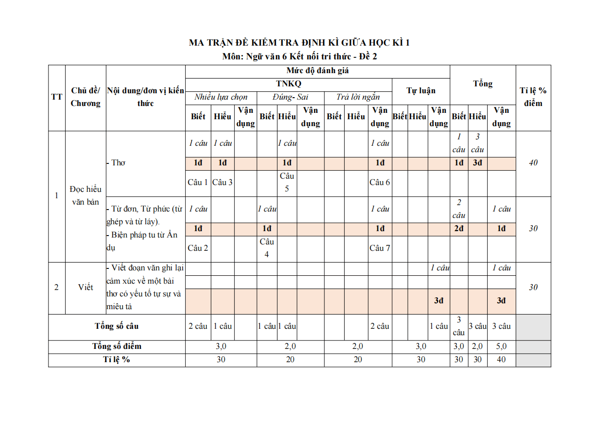 de thi giua ki 1 van 6 ket noi tri thuc theo cv 7991 de 2 h1 1*700726