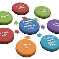 Giáo án Sinh hoạt lớp 8 tuần 22: Em với cộng đồng