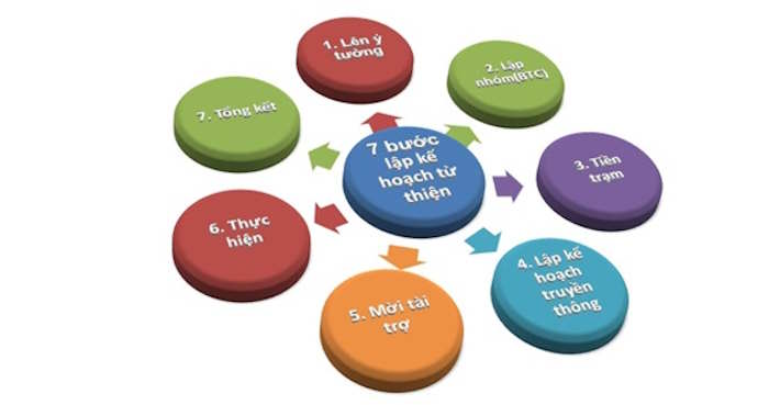 Chia sẻ kết quả rèn luyện kĩ năng thuyết phục, thể hiện sự tôn trọng và ứng xử làm người thân hài lòng