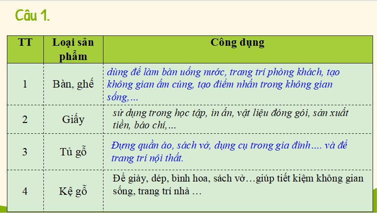  PowerPoint Công nghệ 12 Lâm nghiệp Thủy sản 