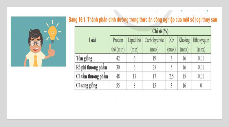 Cong nghe 12 HK2 4*701098