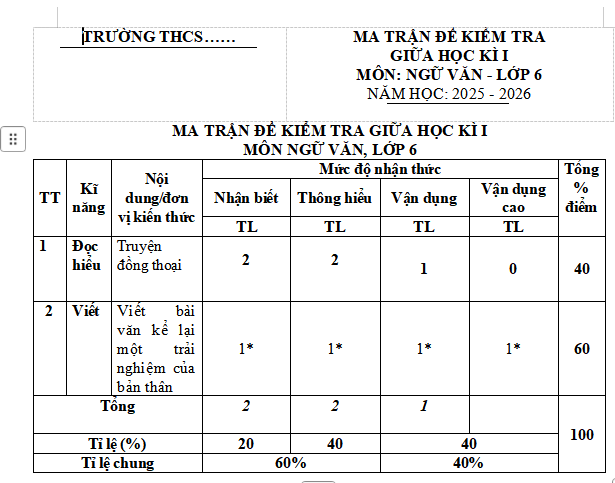 Ma trận đề thi giữa học kì 1 môn Ngữ văn 6 KNTT