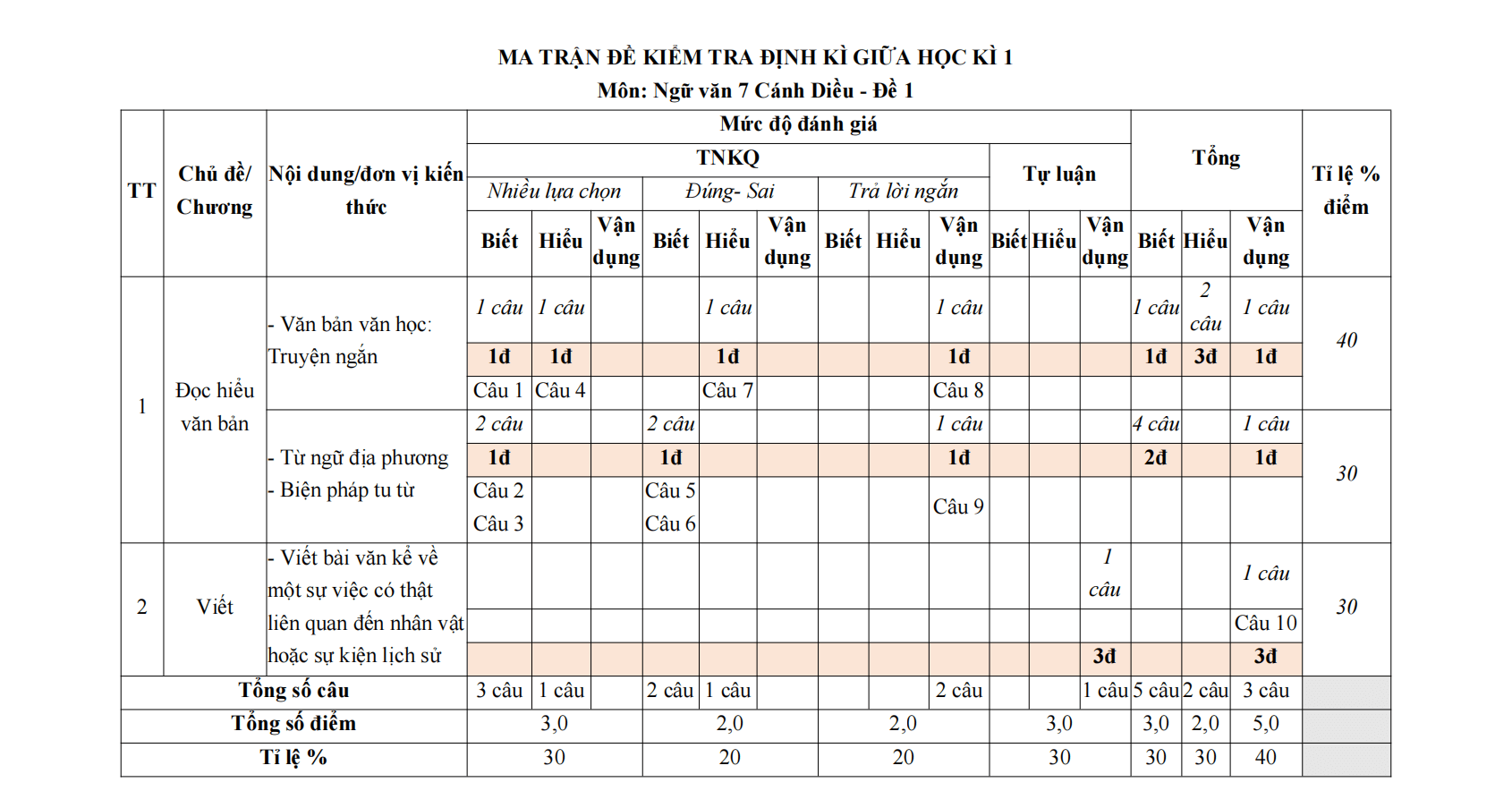 de thi giua ki 1 van 7 canh dieu theo cv 7991 de 1 h3 1*702215