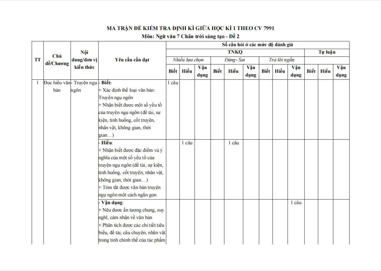 de thi giua ki 1 van 7 chan troi sang tao theo cv 7991 de 2 h3*702203