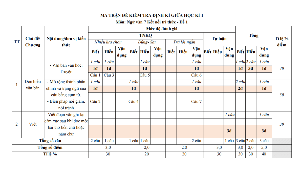 de thi giua ki 1 van 7 ket noi tri thuc theo cv 7991 de 1 h1*702187