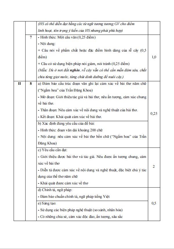 de thi giua ki 1 van 7 ket noi tri thuc theo cv 7991 de 2 h1 1*702184