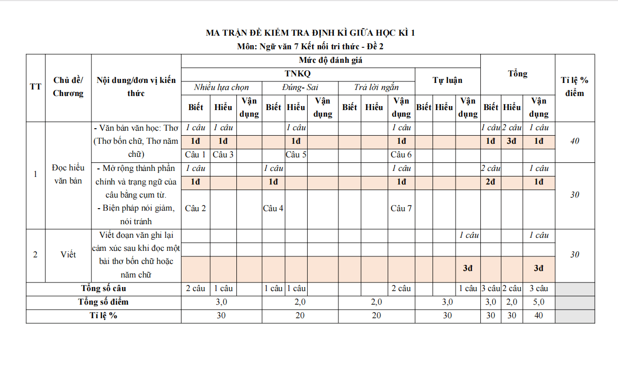 de thi giua ki 1 van 7 ket noi tri thuc theo cv 7991 de 2 h3 1*702186