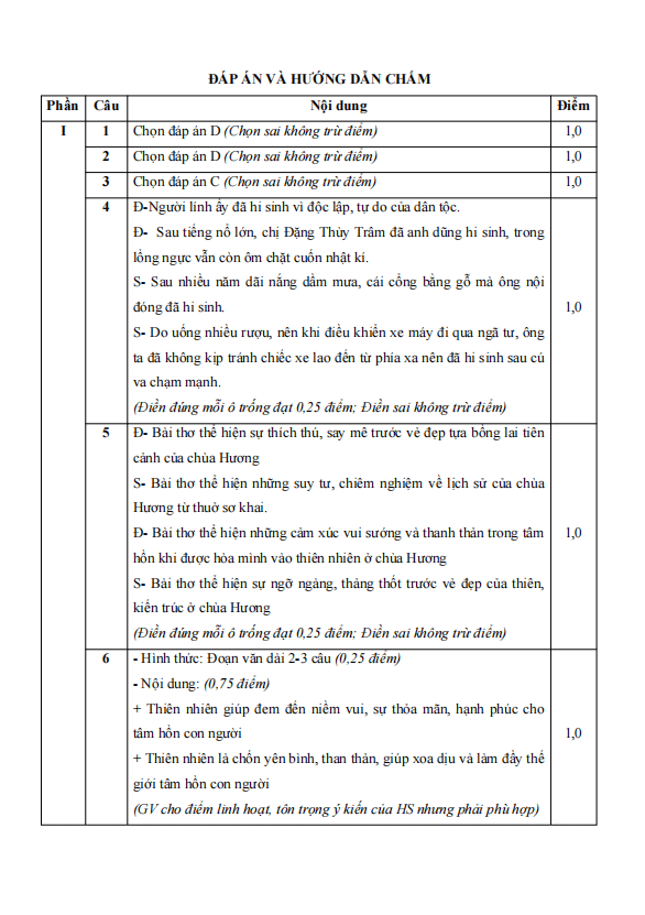 de thi giua ki 1 van 8 canh dieu theo cv 7991 de 1 h1 1*702143