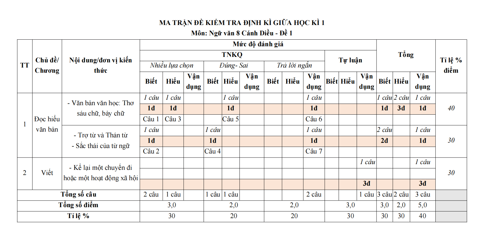 de thi giua ki 1 van 8 canh dieu theo cv 7991 de 1 h4 1*702149