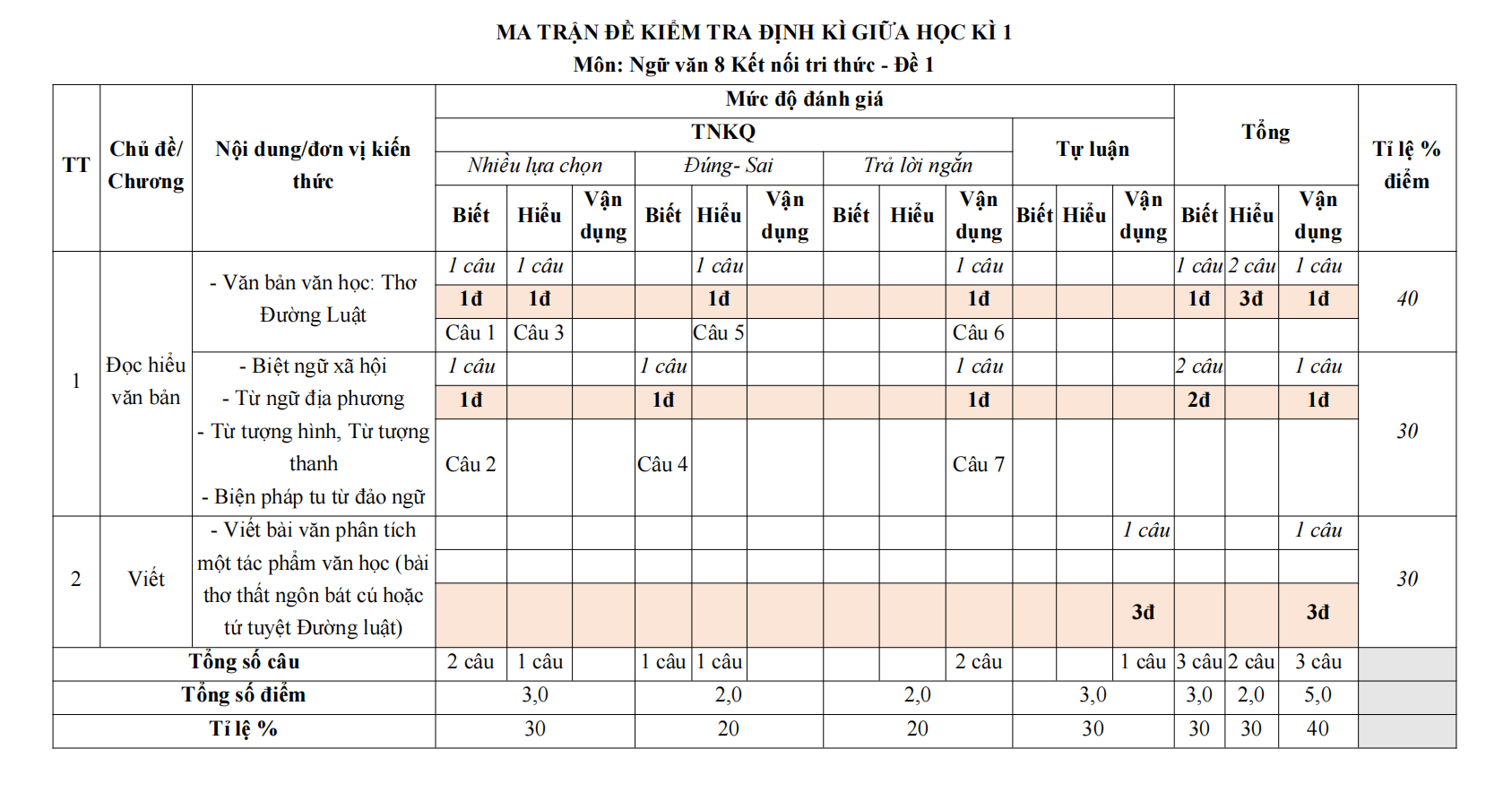 de thi giua ki 1 van 8 ket noi tri thuc theo cv 7991 de 1 h4 1*702148