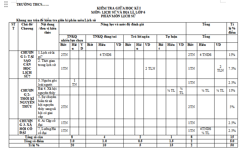 Ma trận đề kiểm tra giữa kì 1 Lịch sử 6