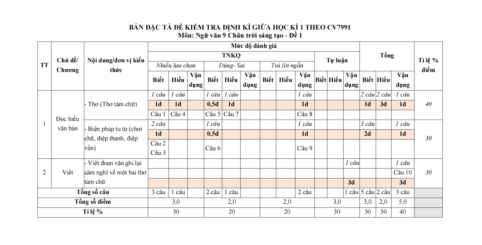 de thi giua ki 1 van 9 chan troi sang tao theo cv 7991 de 1 h3 1*702478