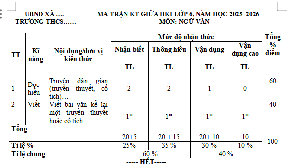 Ma trận đề thi giữa học kì 1 môn Ngữ văn 6 CTST