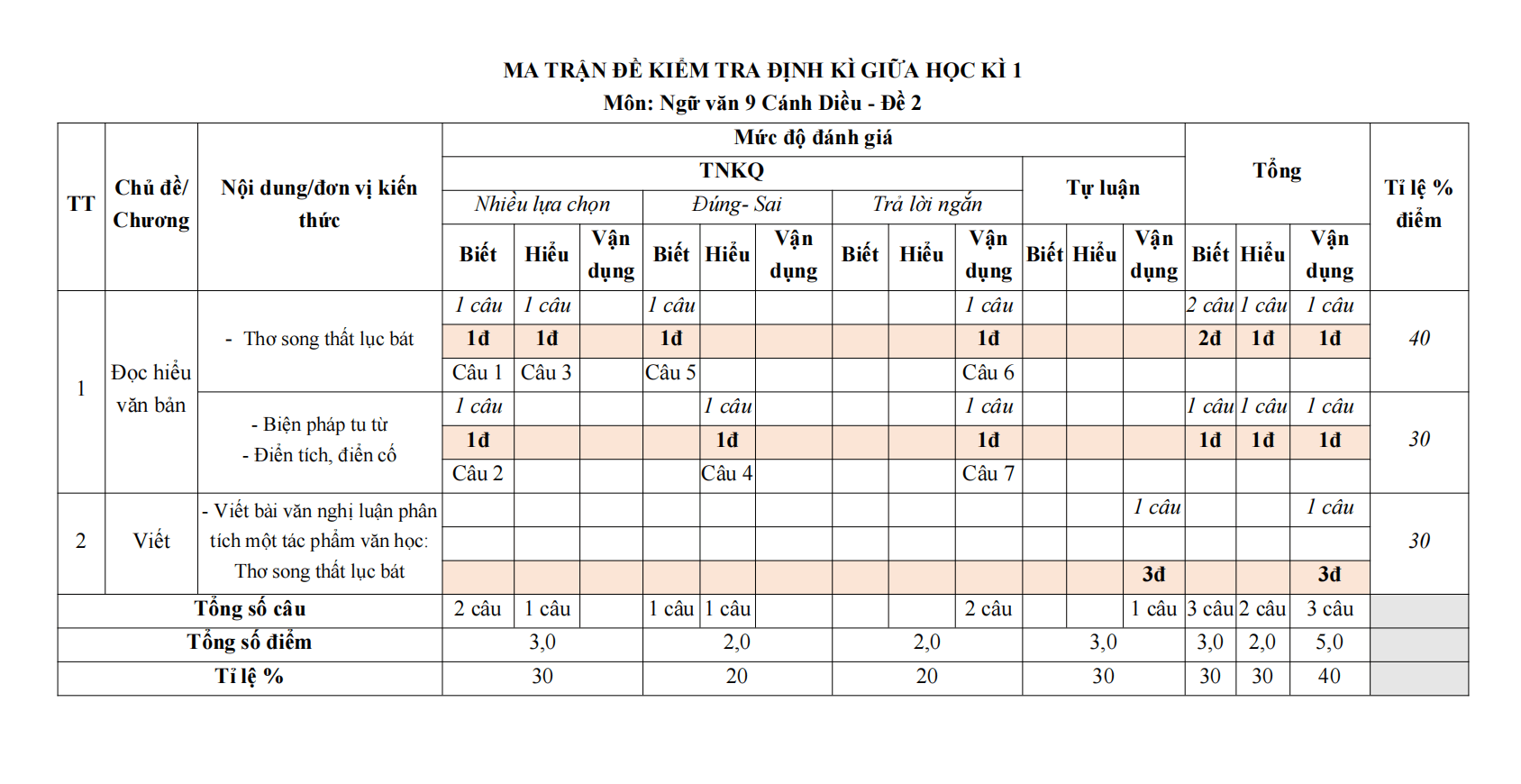 de thi giua ki 1 van 9 canh dieu theo cv 7991 de2 h3 1*702884
