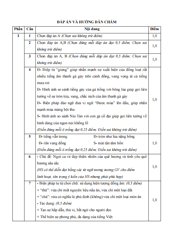 de thi giua ki 1 van 9 chan troi sang tao theo cv 7991 de2 h3 1*702876