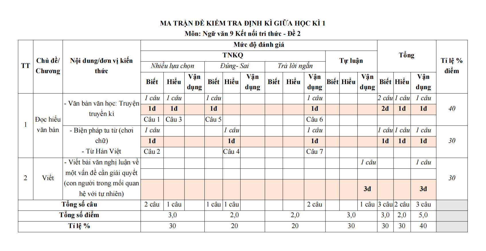 de thi giua ki 1 van 9 ket noi tri thuc theo cv 7991 de2 h1 1*702868