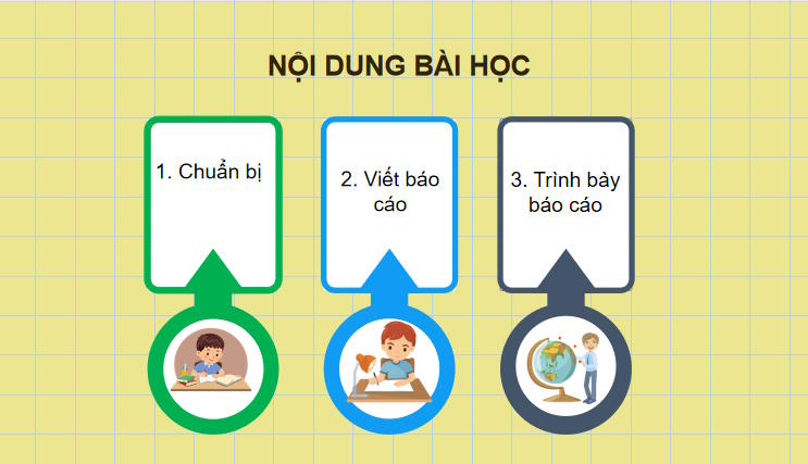 Thực hành Tìm hiểu khái quát Cộng hòa Nam Phi