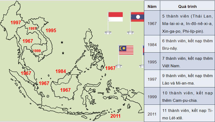 Thực hành chủ đề 2