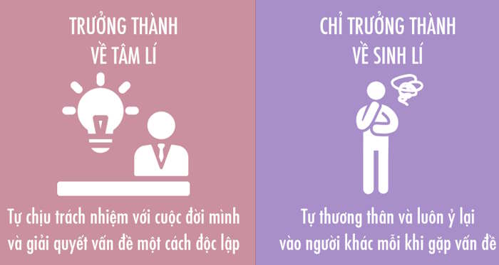 Chia sẻ về cách thể hiện sự trưởng thành của bản thân